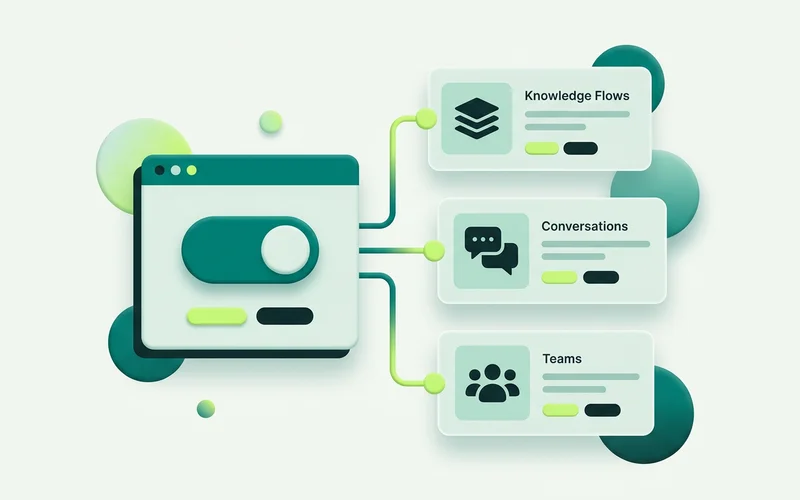 A site switcher with per-site settings for knowledge, flows, conversations and team
